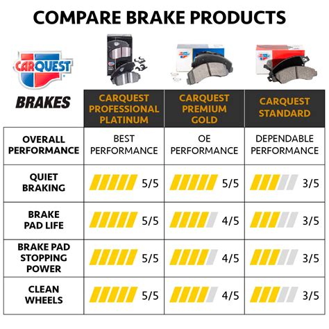 brake pad size chart